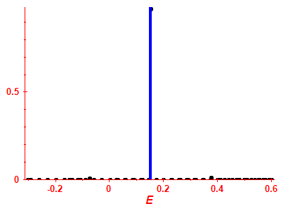 Strength function